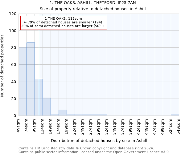 1, THE OAKS, ASHILL, THETFORD, IP25 7AN: Size of property relative to detached houses in Ashill