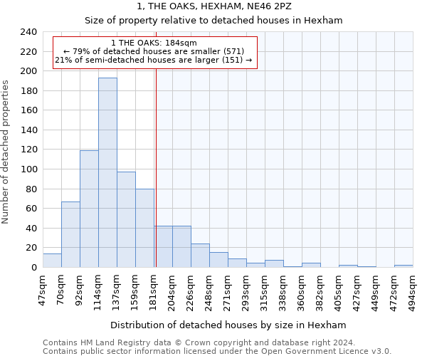 1, THE OAKS, HEXHAM, NE46 2PZ: Size of property relative to detached houses in Hexham