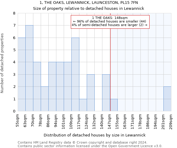 1, THE OAKS, LEWANNICK, LAUNCESTON, PL15 7FN: Size of property relative to detached houses in Lewannick