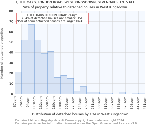 1, THE OAKS, LONDON ROAD, WEST KINGSDOWN, SEVENOAKS, TN15 6EH: Size of property relative to detached houses in West Kingsdown