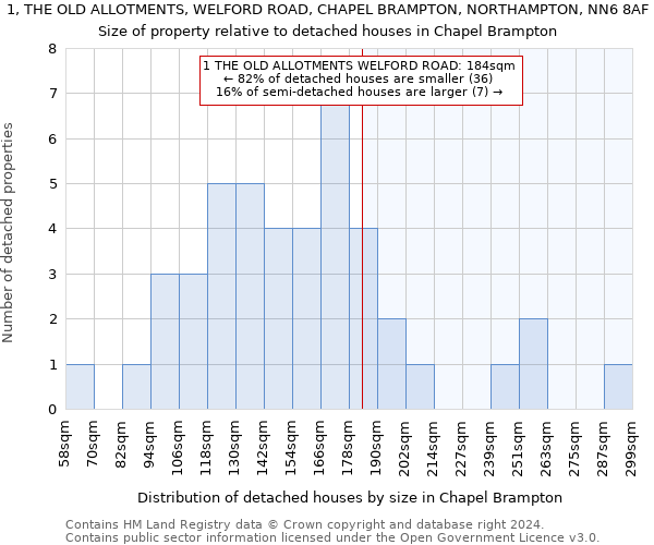 1, THE OLD ALLOTMENTS, WELFORD ROAD, CHAPEL BRAMPTON, NORTHAMPTON, NN6 8AF: Size of property relative to detached houses in Chapel Brampton