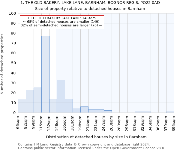 1, THE OLD BAKERY, LAKE LANE, BARNHAM, BOGNOR REGIS, PO22 0AD: Size of property relative to detached houses in Barnham