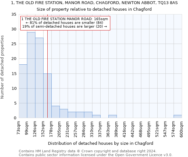 1, THE OLD FIRE STATION, MANOR ROAD, CHAGFORD, NEWTON ABBOT, TQ13 8AS: Size of property relative to detached houses in Chagford