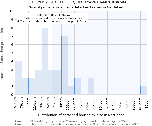 1, THE OLD KILN, NETTLEBED, HENLEY-ON-THAMES, RG9 5BA: Size of property relative to detached houses in Nettlebed