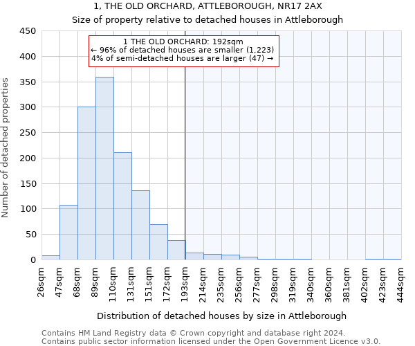 1, THE OLD ORCHARD, ATTLEBOROUGH, NR17 2AX: Size of property relative to detached houses in Attleborough