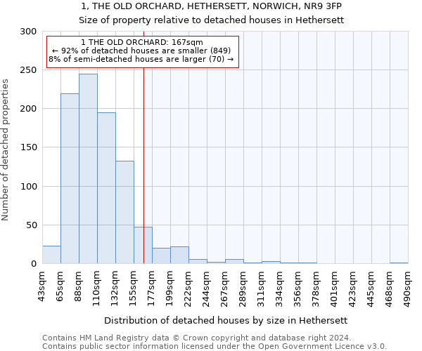 1, THE OLD ORCHARD, HETHERSETT, NORWICH, NR9 3FP: Size of property relative to detached houses in Hethersett