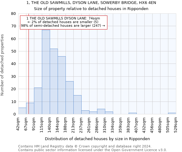 1, THE OLD SAWMILLS, DYSON LANE, SOWERBY BRIDGE, HX6 4EN: Size of property relative to detached houses in Ripponden