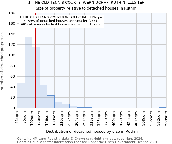 1, THE OLD TENNIS COURTS, WERN UCHAF, RUTHIN, LL15 1EH: Size of property relative to detached houses in Ruthin