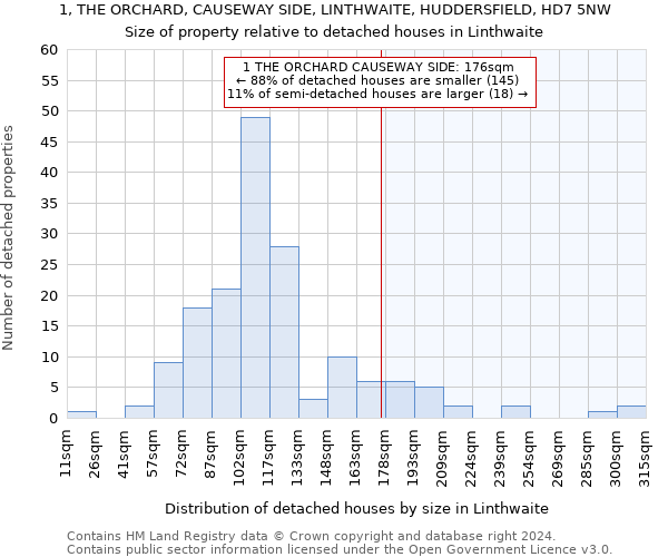 1, THE ORCHARD, CAUSEWAY SIDE, LINTHWAITE, HUDDERSFIELD, HD7 5NW: Size of property relative to detached houses in Linthwaite