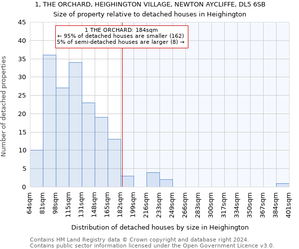 1, THE ORCHARD, HEIGHINGTON VILLAGE, NEWTON AYCLIFFE, DL5 6SB: Size of property relative to detached houses in Heighington