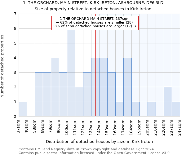 1, THE ORCHARD, MAIN STREET, KIRK IRETON, ASHBOURNE, DE6 3LD: Size of property relative to detached houses in Kirk Ireton