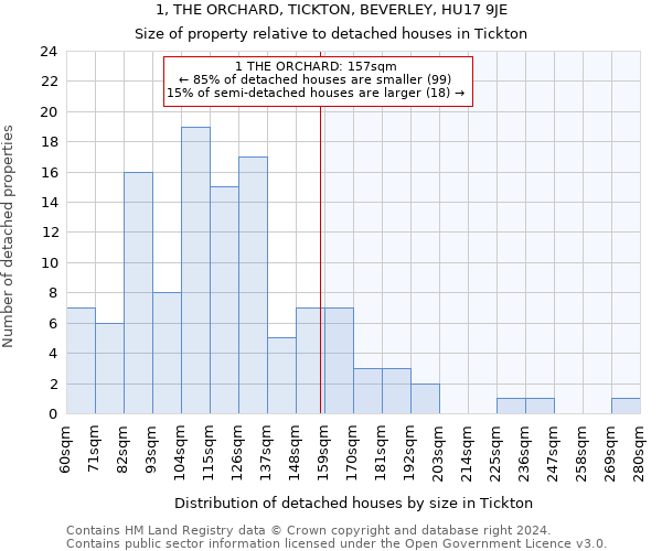 1, THE ORCHARD, TICKTON, BEVERLEY, HU17 9JE: Size of property relative to detached houses in Tickton