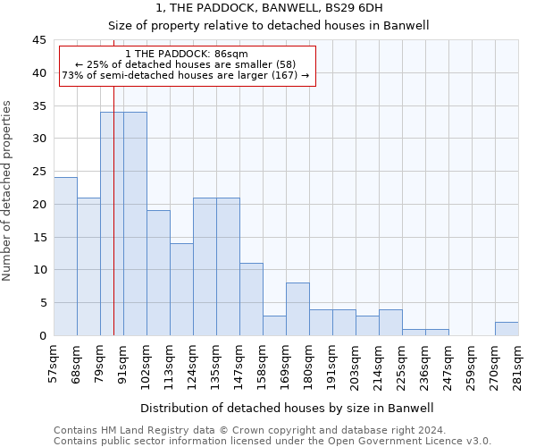 1, THE PADDOCK, BANWELL, BS29 6DH: Size of property relative to detached houses in Banwell