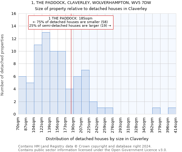 1, THE PADDOCK, CLAVERLEY, WOLVERHAMPTON, WV5 7DW: Size of property relative to detached houses in Claverley