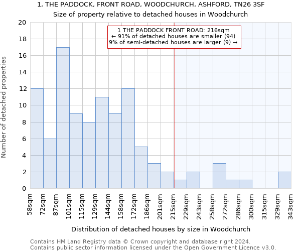 1, THE PADDOCK, FRONT ROAD, WOODCHURCH, ASHFORD, TN26 3SF: Size of property relative to detached houses in Woodchurch