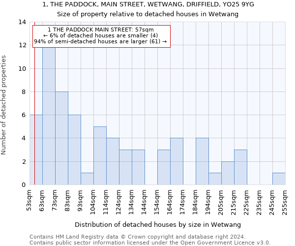 1, THE PADDOCK, MAIN STREET, WETWANG, DRIFFIELD, YO25 9YG: Size of property relative to detached houses in Wetwang