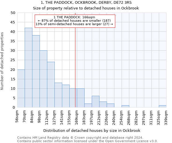 1, THE PADDOCK, OCKBROOK, DERBY, DE72 3RS: Size of property relative to detached houses in Ockbrook