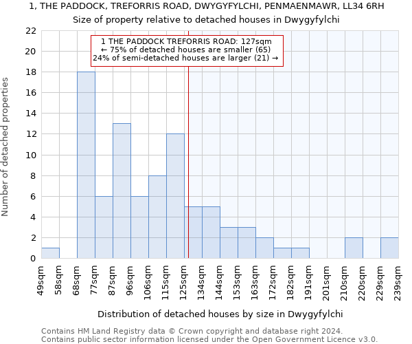 1, THE PADDOCK, TREFORRIS ROAD, DWYGYFYLCHI, PENMAENMAWR, LL34 6RH: Size of property relative to detached houses in Dwygyfylchi