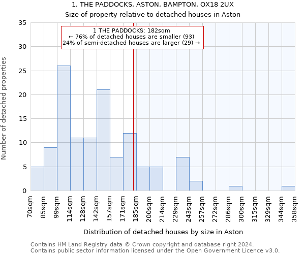 1, THE PADDOCKS, ASTON, BAMPTON, OX18 2UX: Size of property relative to detached houses in Aston