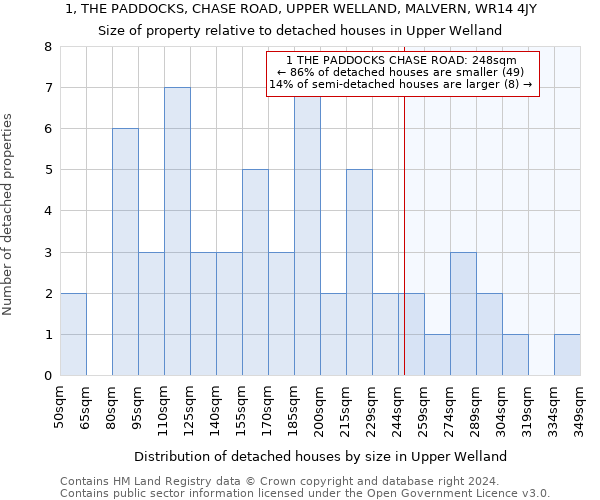 1, THE PADDOCKS, CHASE ROAD, UPPER WELLAND, MALVERN, WR14 4JY: Size of property relative to detached houses in Upper Welland