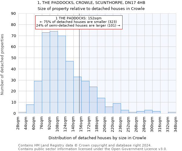 1, THE PADDOCKS, CROWLE, SCUNTHORPE, DN17 4HB: Size of property relative to detached houses in Crowle