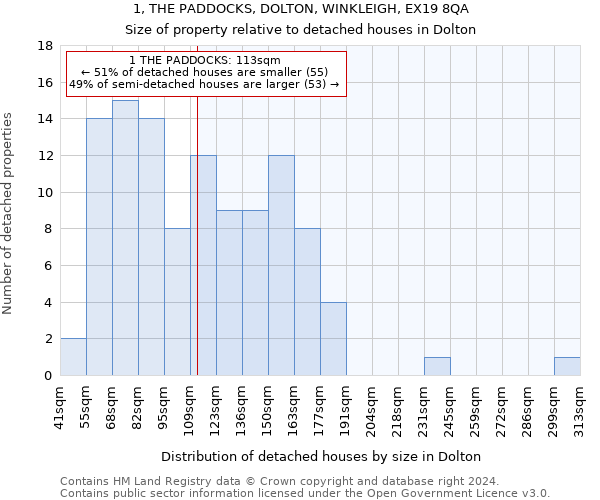 1, THE PADDOCKS, DOLTON, WINKLEIGH, EX19 8QA: Size of property relative to detached houses in Dolton