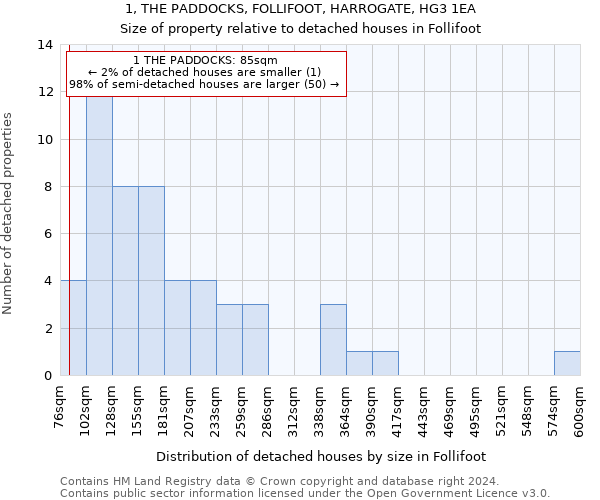 1, THE PADDOCKS, FOLLIFOOT, HARROGATE, HG3 1EA: Size of property relative to detached houses in Follifoot