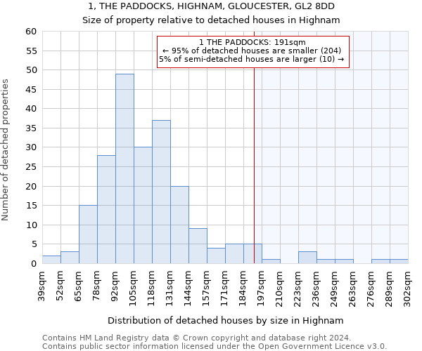 1, THE PADDOCKS, HIGHNAM, GLOUCESTER, GL2 8DD: Size of property relative to detached houses in Highnam