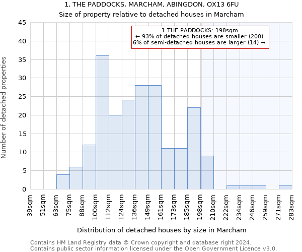 1, THE PADDOCKS, MARCHAM, ABINGDON, OX13 6FU: Size of property relative to detached houses in Marcham