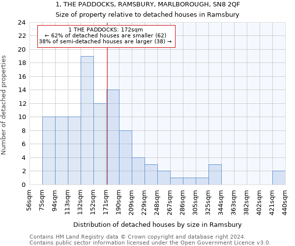 1, THE PADDOCKS, RAMSBURY, MARLBOROUGH, SN8 2QF: Size of property relative to detached houses in Ramsbury