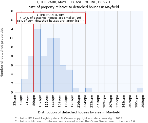 1, THE PARK, MAYFIELD, ASHBOURNE, DE6 2HT: Size of property relative to detached houses in Mayfield