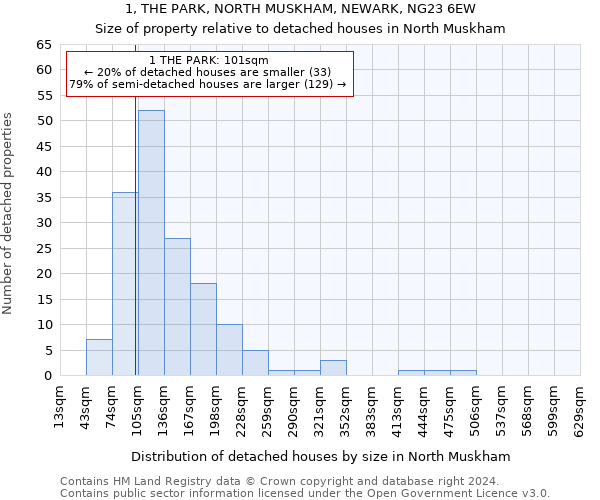 1, THE PARK, NORTH MUSKHAM, NEWARK, NG23 6EW: Size of property relative to detached houses in North Muskham