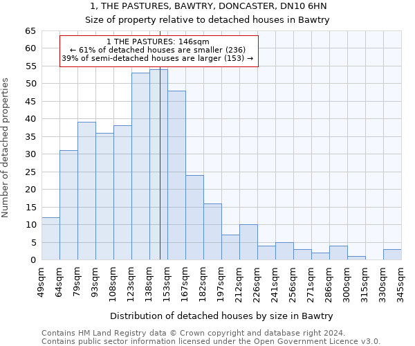 1, THE PASTURES, BAWTRY, DONCASTER, DN10 6HN: Size of property relative to detached houses in Bawtry