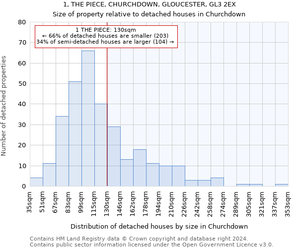 1, THE PIECE, CHURCHDOWN, GLOUCESTER, GL3 2EX: Size of property relative to detached houses in Churchdown