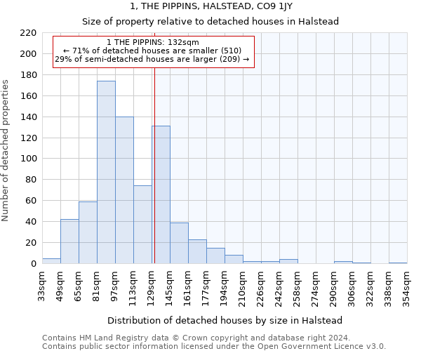 1, THE PIPPINS, HALSTEAD, CO9 1JY: Size of property relative to detached houses in Halstead