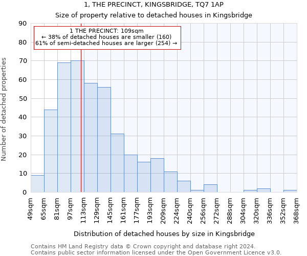 1, THE PRECINCT, KINGSBRIDGE, TQ7 1AP: Size of property relative to detached houses in Kingsbridge