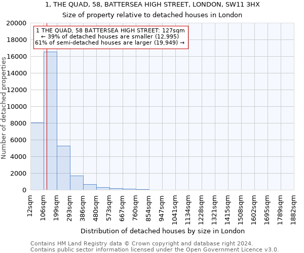 1, THE QUAD, 58, BATTERSEA HIGH STREET, LONDON, SW11 3HX: Size of property relative to detached houses in London