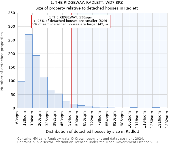 1, THE RIDGEWAY, RADLETT, WD7 8PZ: Size of property relative to detached houses in Radlett