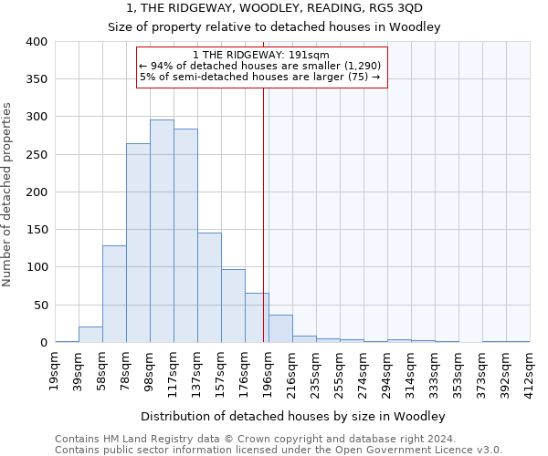 1, THE RIDGEWAY, WOODLEY, READING, RG5 3QD: Size of property relative to detached houses in Woodley