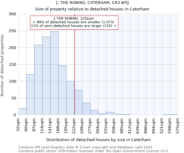 1, THE ROBINS, CATERHAM, CR3 6FQ: Size of property relative to detached houses in Caterham