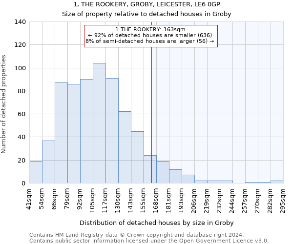 1, THE ROOKERY, GROBY, LEICESTER, LE6 0GP: Size of property relative to detached houses in Groby