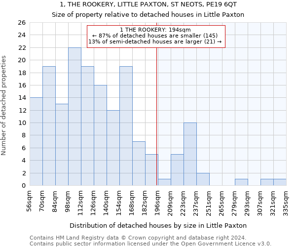 1, THE ROOKERY, LITTLE PAXTON, ST NEOTS, PE19 6QT: Size of property relative to detached houses in Little Paxton