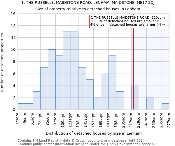 1, THE RUSSELLS, MAIDSTONE ROAD, LENHAM, MAIDSTONE, ME17 2QJ: Size of property relative to detached houses in Lenham