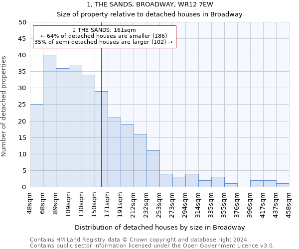 1, THE SANDS, BROADWAY, WR12 7EW: Size of property relative to detached houses in Broadway