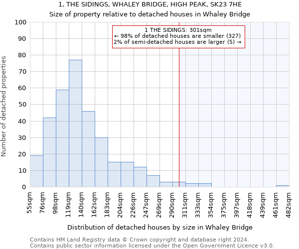 1, THE SIDINGS, WHALEY BRIDGE, HIGH PEAK, SK23 7HE: Size of property relative to detached houses in Whaley Bridge