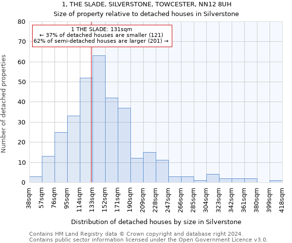 1, THE SLADE, SILVERSTONE, TOWCESTER, NN12 8UH: Size of property relative to detached houses in Silverstone