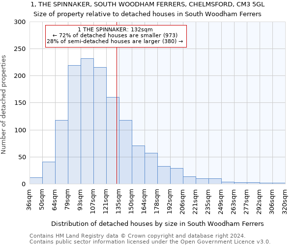 1, THE SPINNAKER, SOUTH WOODHAM FERRERS, CHELMSFORD, CM3 5GL: Size of property relative to detached houses in South Woodham Ferrers