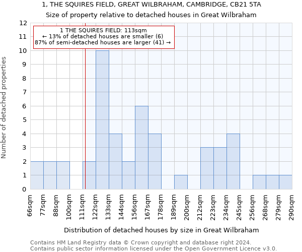 1, THE SQUIRES FIELD, GREAT WILBRAHAM, CAMBRIDGE, CB21 5TA: Size of property relative to detached houses in Great Wilbraham