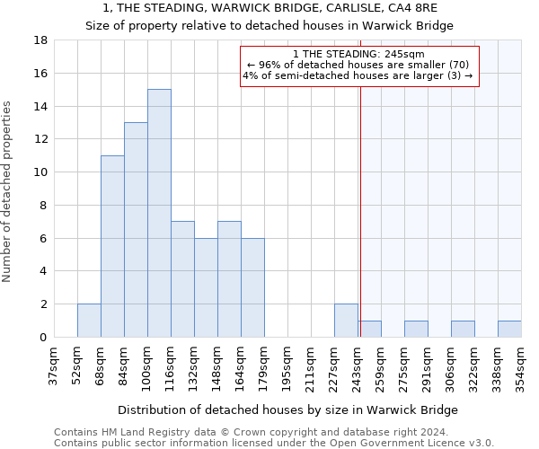 1, THE STEADING, WARWICK BRIDGE, CARLISLE, CA4 8RE: Size of property relative to detached houses in Warwick Bridge