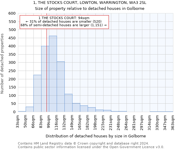 1, THE STOCKS COURT, LOWTON, WARRINGTON, WA3 2SL: Size of property relative to detached houses in Golborne